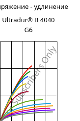 Напряжение - удлинение , Ultradur® B 4040 G6, (PBT+PET)-GF30, BASF