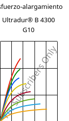 Esfuerzo-alargamiento , Ultradur® B 4300 G10, PBT-GF50, BASF