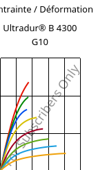 Contrainte / Déformation , Ultradur® B 4300 G10, PBT-GF50, BASF