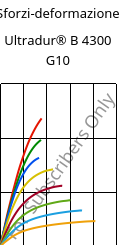 Sforzi-deformazione , Ultradur® B 4300 G10, PBT-GF50, BASF