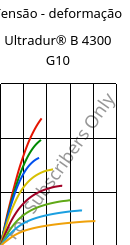 Tensão - deformação , Ultradur® B 4300 G10, PBT-GF50, BASF
