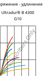 Напряжение - удлинение , Ultradur® B 4300 G10, PBT-GF50, BASF