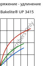 Напряжение - удлинение , Bakelite® UP 3415, UP-(GF+X), Bakelite Synthetics