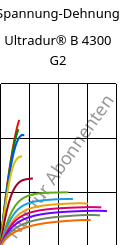 Spannung-Dehnung , Ultradur® B 4300 G2, PBT-GF10, BASF