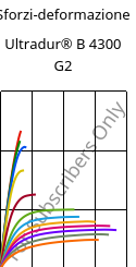 Sforzi-deformazione , Ultradur® B 4300 G2, PBT-GF10, BASF