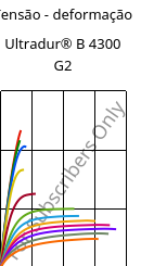 Tensão - deformação , Ultradur® B 4300 G2, PBT-GF10, BASF