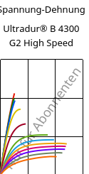 Spannung-Dehnung , Ultradur® B 4300 G2 High Speed, PBT-GF10, BASF