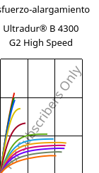 Esfuerzo-alargamiento , Ultradur® B 4300 G2 High Speed, PBT-GF10, BASF