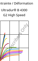 Contrainte / Déformation , Ultradur® B 4300 G2 High Speed, PBT-GF10, BASF