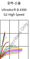 응력-신율 , Ultradur® B 4300 G2 High Speed, PBT-GF10, BASF