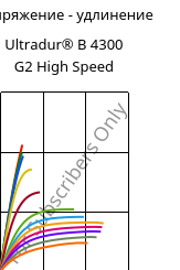 Напряжение - удлинение , Ultradur® B 4300 G2 High Speed, PBT-GF10, BASF