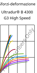 Sforzi-deformazione , Ultradur® B 4300 G3 High Speed, PBT-GF15, BASF