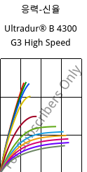 응력-신율 , Ultradur® B 4300 G3 High Speed, PBT-GF15, BASF