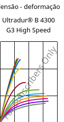 Tensão - deformação , Ultradur® B 4300 G3 High Speed, PBT-GF15, BASF