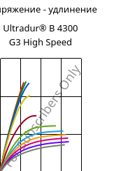 Напряжение - удлинение , Ultradur® B 4300 G3 High Speed, PBT-GF15, BASF