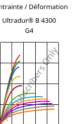 Contrainte / Déformation , Ultradur® B 4300 G4, PBT-GF20, BASF