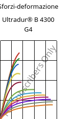 Sforzi-deformazione , Ultradur® B 4300 G4, PBT-GF20, BASF
