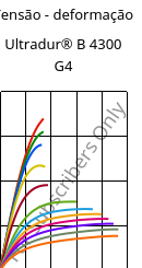 Tensão - deformação , Ultradur® B 4300 G4, PBT-GF20, BASF