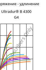 Напряжение - удлинение , Ultradur® B 4300 G4, PBT-GF20, BASF