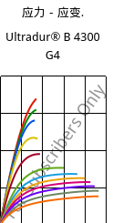 应力－应变.  , Ultradur® B 4300 G4, PBT-GF20, BASF