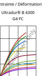 Contrainte / Déformation , Ultradur® B 4300 G4 FC, PBT-GF20, BASF