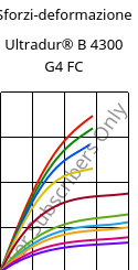 Sforzi-deformazione , Ultradur® B 4300 G4 FC, PBT-GF20, BASF