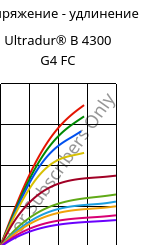 Напряжение - удлинение , Ultradur® B 4300 G4 FC, PBT-GF20, BASF