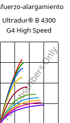 Esfuerzo-alargamiento , Ultradur® B 4300 G4 High Speed, PBT-GF20, BASF
