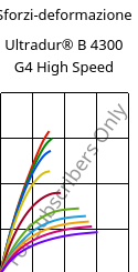 Sforzi-deformazione , Ultradur® B 4300 G4 High Speed, PBT-GF20, BASF