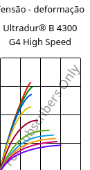 Tensão - deformação , Ultradur® B 4300 G4 High Speed, PBT-GF20, BASF