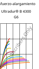 Esfuerzo-alargamiento , Ultradur® B 4300 G6, PBT-GF30, BASF