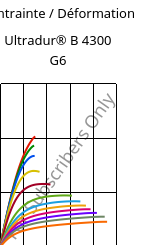 Contrainte / Déformation , Ultradur® B 4300 G6, PBT-GF30, BASF