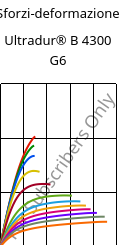 Sforzi-deformazione , Ultradur® B 4300 G6, PBT-GF30, BASF