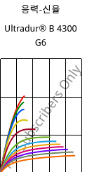 응력-신율 , Ultradur® B 4300 G6, PBT-GF30, BASF