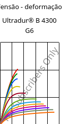 Tensão - deformação , Ultradur® B 4300 G6, PBT-GF30, BASF