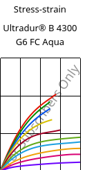 Stress-strain , Ultradur® B 4300 G6 FC Aqua, PBT-GF30, BASF