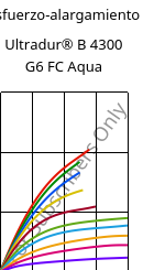 Esfuerzo-alargamiento , Ultradur® B 4300 G6 FC Aqua, PBT-GF30, BASF