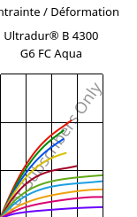 Contrainte / Déformation , Ultradur® B 4300 G6 FC Aqua, PBT-GF30, BASF