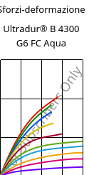 Sforzi-deformazione , Ultradur® B 4300 G6 FC Aqua, PBT-GF30, BASF