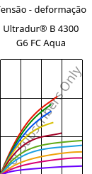 Tensão - deformação , Ultradur® B 4300 G6 FC Aqua, PBT-GF30, BASF