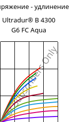 Напряжение - удлинение , Ultradur® B 4300 G6 FC Aqua, PBT-GF30, BASF