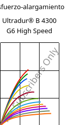 Esfuerzo-alargamiento , Ultradur® B 4300 G6 High Speed, PBT-GF30, BASF