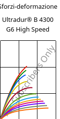 Sforzi-deformazione , Ultradur® B 4300 G6 High Speed, PBT-GF30, BASF