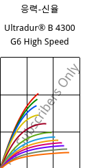 응력-신율 , Ultradur® B 4300 G6 High Speed, PBT-GF30, BASF