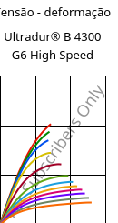 Tensão - deformação , Ultradur® B 4300 G6 High Speed, PBT-GF30, BASF