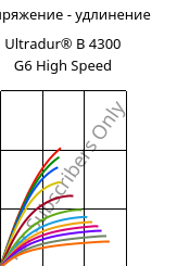 Напряжение - удлинение , Ultradur® B 4300 G6 High Speed, PBT-GF30, BASF