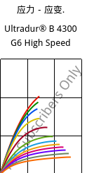 应力－应变.  , Ultradur® B 4300 G6 High Speed, PBT-GF30, BASF