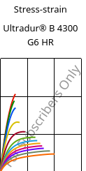 Stress-strain , Ultradur® B 4300 G6 HR, PBT-GF30, BASF