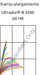 Esfuerzo-alargamiento , Ultradur® B 4300 G6 HR, PBT-GF30, BASF