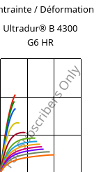 Contrainte / Déformation , Ultradur® B 4300 G6 HR, PBT-GF30, BASF